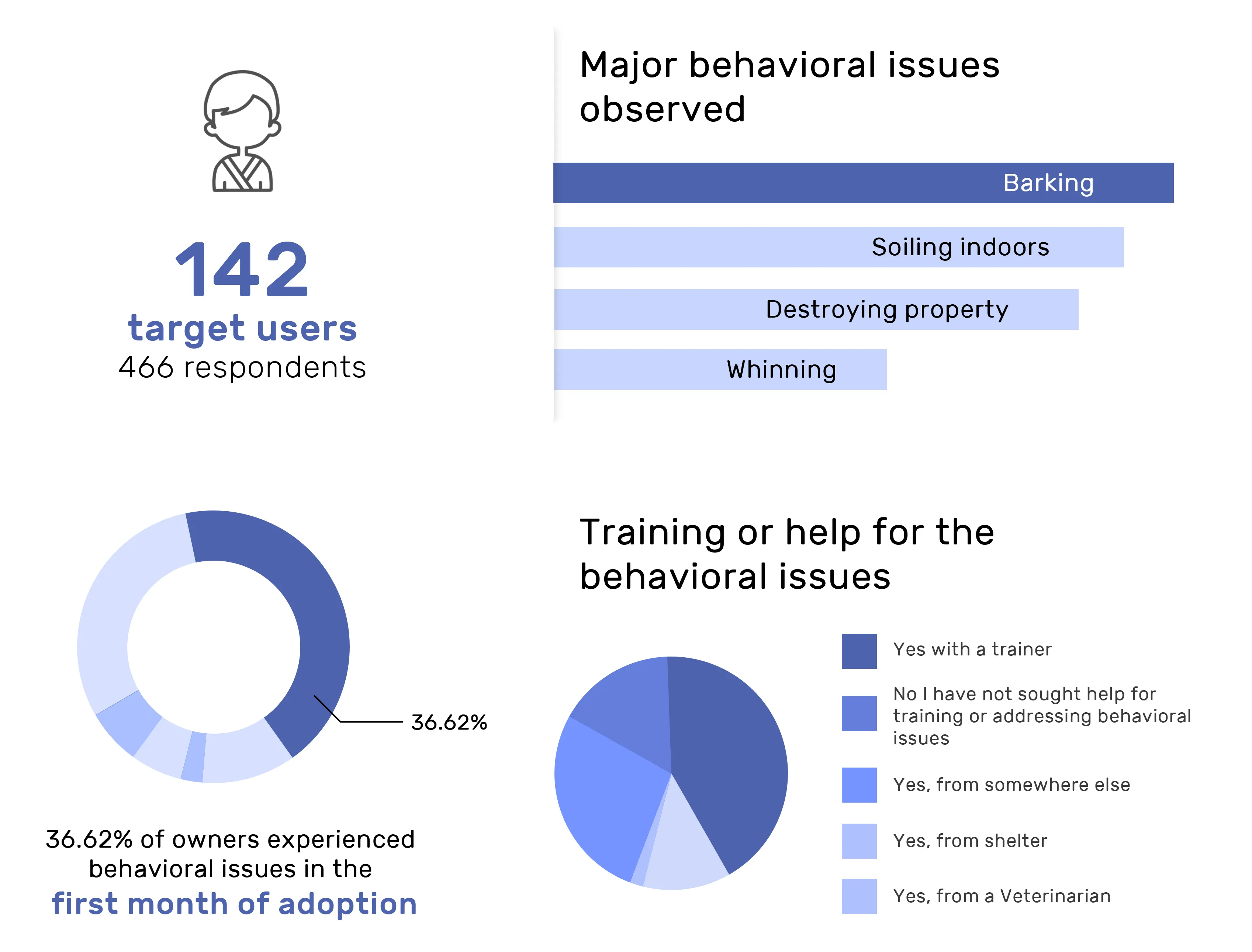 PAWLs Survey Findings Statistics