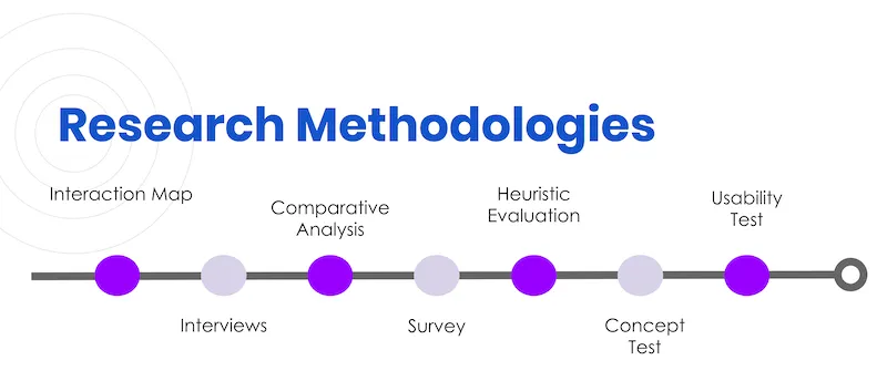 622 Methodologies