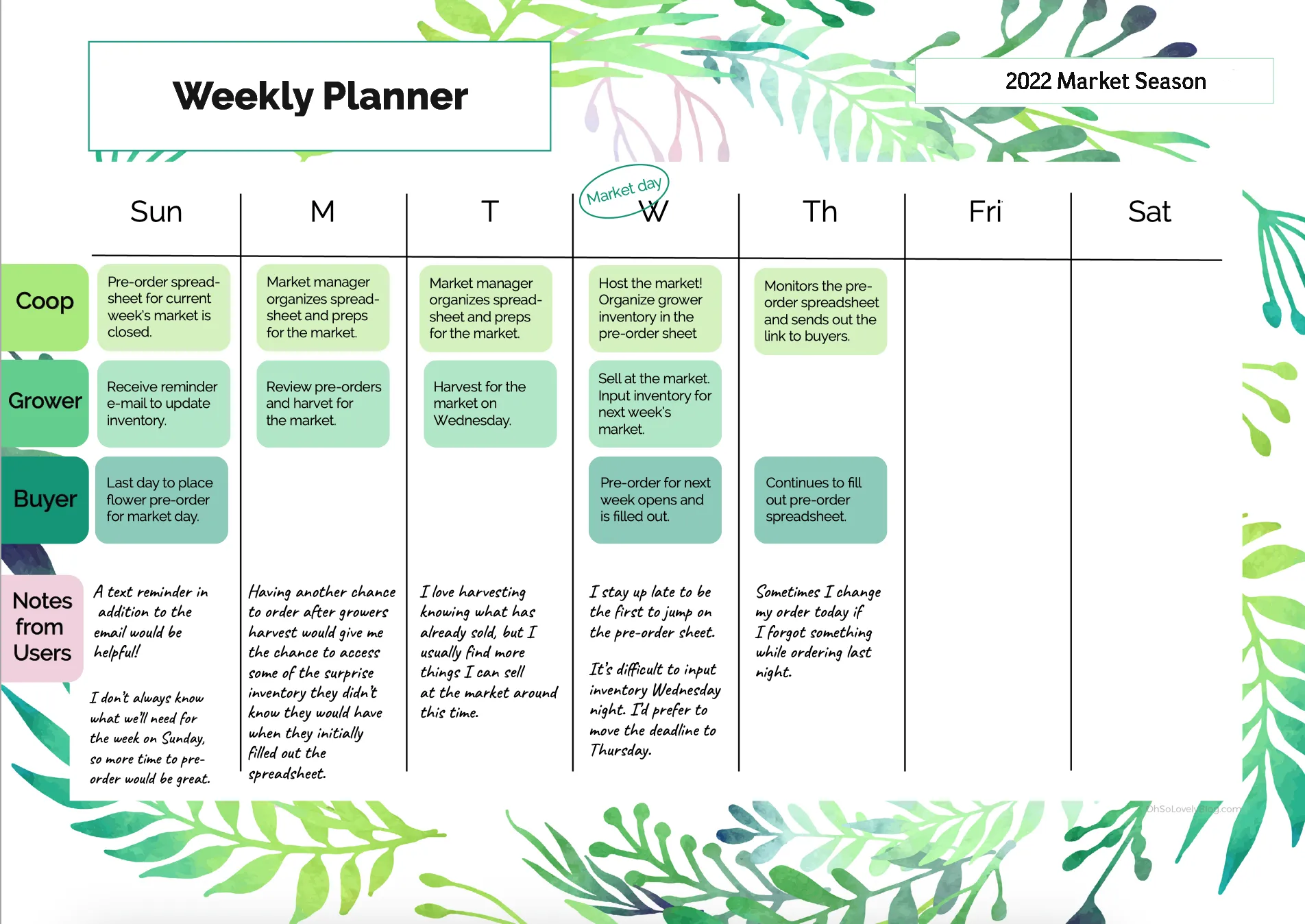 Garden State Flower Cooperative Journey Map